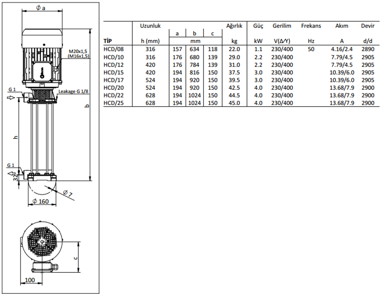 Miksan HCD - 10 2.2 kw 85 L/d 400 volt Trifaze Paslanmaz Boryağ Devirdaim Pompası Boyut ve Elektriksel Değerler Tablosu